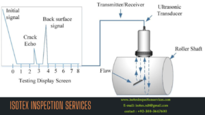 ULTRASONIC TESTING