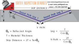 ultrasonic testing 