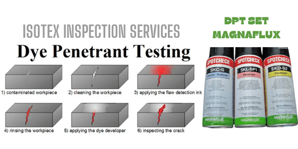 How to Perform DPT Testing