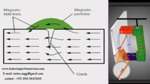 Magnetic Particle Testing 